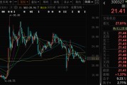 梨树县300327，筹划控制权变更，停牌