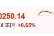 梨树县暴涨60%！这里迈入技术性牛市→