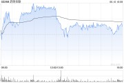 梨树县大摩：列康龙化成为中型CRO/CDMO首选股 长期看好昭衍新药和泰格医药