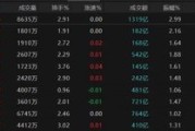 梨树县热点轮动加快！沪指冲击3400点未果，原因为何？
