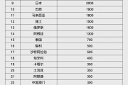 梨树县人民币大消息！中国土耳其双边本币互换协议续签