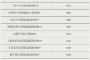 梨树县多只涨超55%！这类ETF“火”了