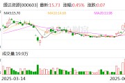 梨树县盛达资源：公司主营贵金属、有色金属矿的采选和销售