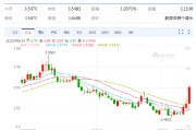 梨树县以色列空袭伊朗事件影响速览：多国表态 金融市场避险模式重现！