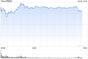 梨树县一天内财富缩水340亿美元 马斯克先向特朗普低头