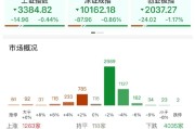 梨树县ETF日报：AI相关的板块回调，近期科技重估叙事也有所降温