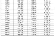 梨树县A股重大调整，明日生效