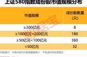 梨树县上交所重磅，“沪市小盘”指数上新！机构高比例持股名单曝光