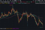 梨树县3家出现折价！AH股溢价指数，创近五年新低