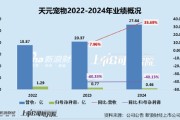 梨树县天元宠物上市后业绩变脸、净利润接连大幅下挫 重金收购第二大客户可否补足短板？