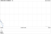 梨树县康宁杰瑞制药-B控股股东Rubymab Ltd.拟配售合共1460万股公司现有股份