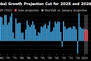 梨树县世界银行将2025年全球经济增长预期下调至2.3%