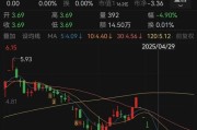 梨树县人人乐6月13日进入退市整理期，去年营收降49%、关闭45家门店