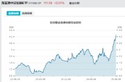 梨树县见证历史！激增80%，这一产品狂飙，规模突破3100亿元！