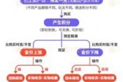 梨树县浙江永坤黄金暴雷 投资者：媳妇马上要和我离婚了