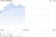 梨树县津上机床中国盘中涨超5% 机床有望受益机器人行业发展