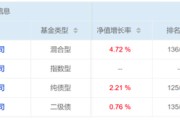 梨树县危机延续4月份募集的贝莱德债基遭冷遇无奈延期