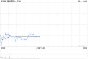梨树县中金：维持腾讯音乐-SW“跑赢行业”评级 目标价80港元