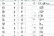 梨树县下课！光大证券副总裁