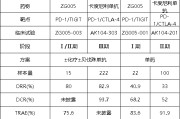梨树县泽璟制药ZG005两项研究入选口头报告 单药二线治疗宫颈癌数据优于卡度尼利单抗 | 2025ASCO