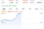 梨树县黄金，暴涨！