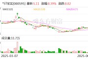 梨树县*ST宝实拟置出轴承业务资产，置入电投新能源100%股权