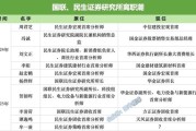 梨树县牟一凌离职民生！国联民生最全高管分工出炉
