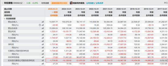华控赛格董事长、董秘、副总经理三高管(🍋)同日辞职