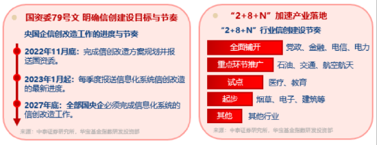 超1亿元！成交额激增，信创成香饽饽！三大核心因素驱(🍟)动，信创ETF基金（562030）全天宽幅溢价