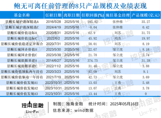 掌舵4年董事长离任、明星基金经理出走，6000亿(🍄)景顺长城人事震荡